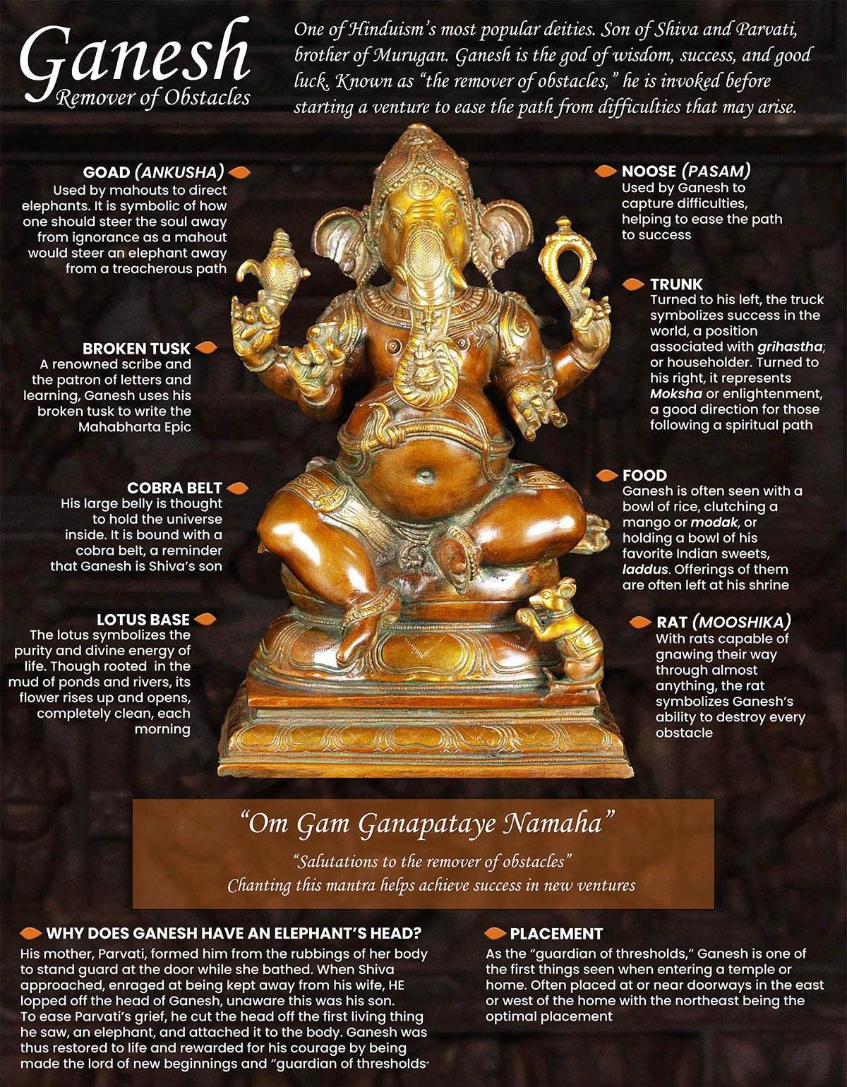 Master Ganesha Kuripe